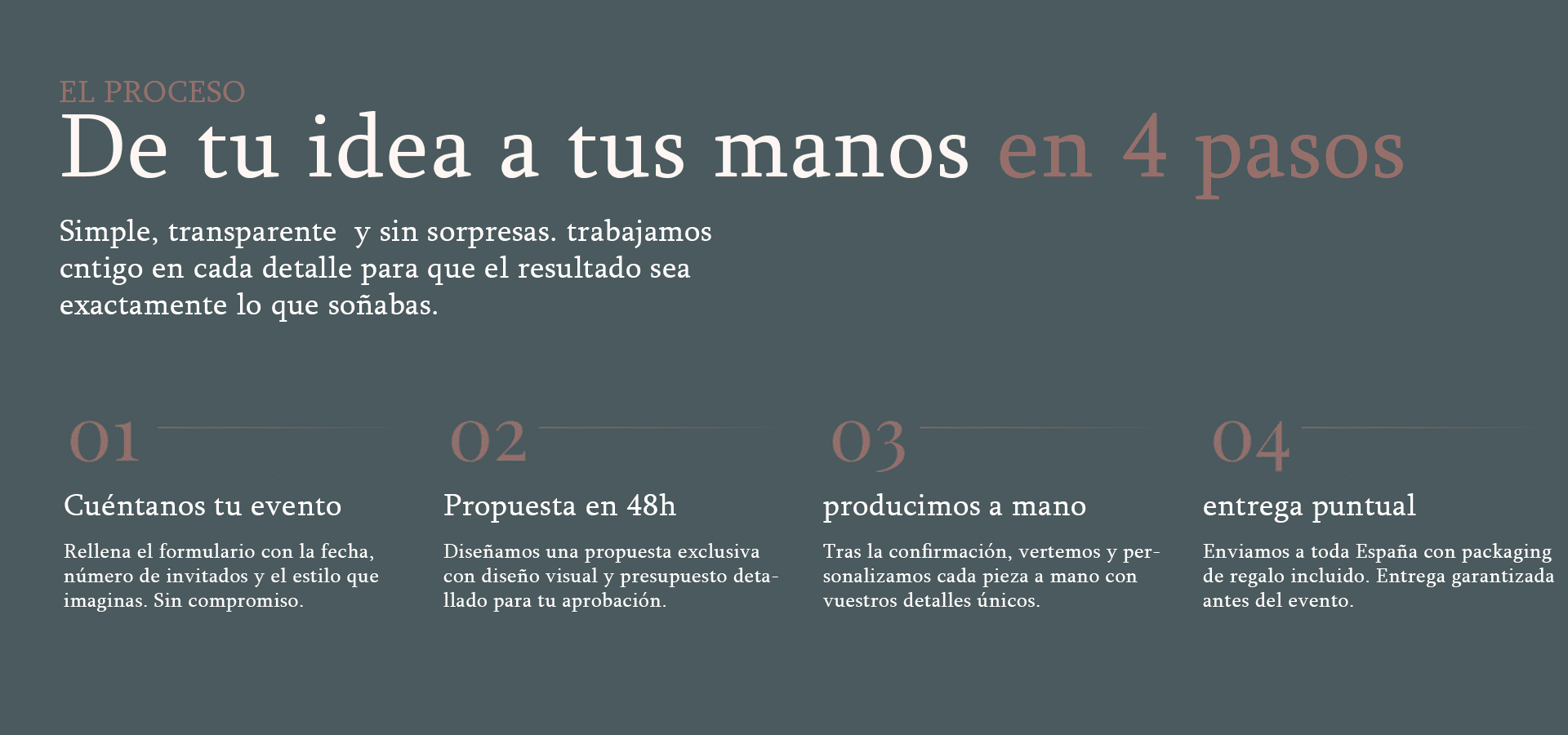 Sección “El proceso” de Luz de Candle con el título “De tu idea a tus manos en 4 pasos” y cuatro etapas: 01 Cuéntanos tu evento, 02 Propuesta en 48h, 03 Producimos a mano y 04 Entrega puntual, con textos explicativos sobre personalización, presupuesto